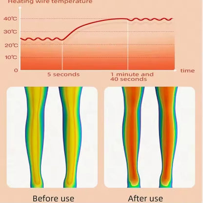 Heated And Vibrating Knee Massage Pad With Adjustable Multi-Level